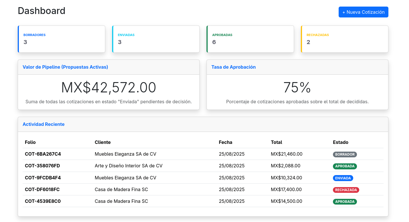 Dashboard de CotizaLink
